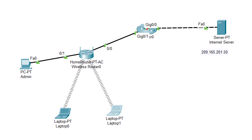 Packet Tracer Lab